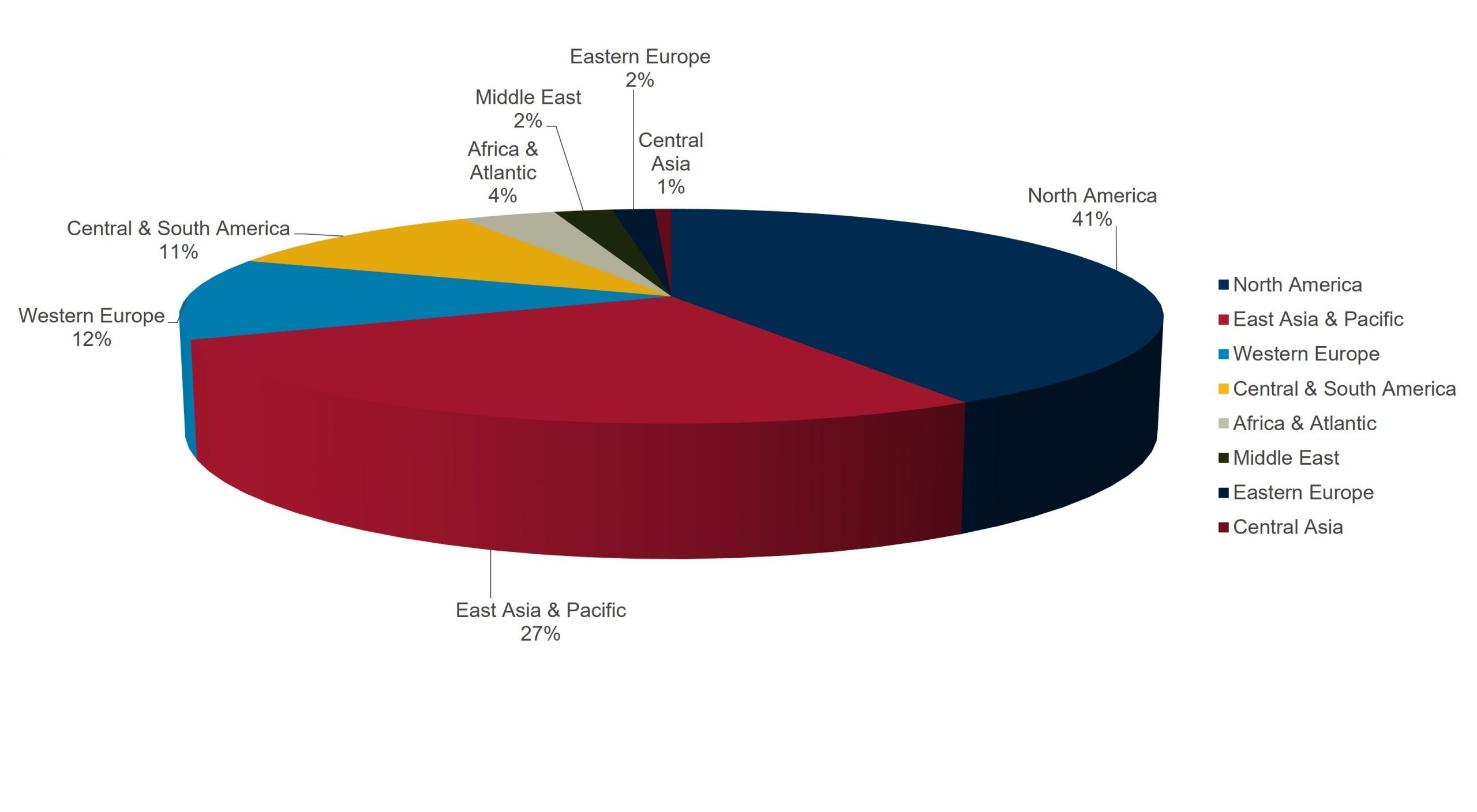 attendees per world region_igcs22