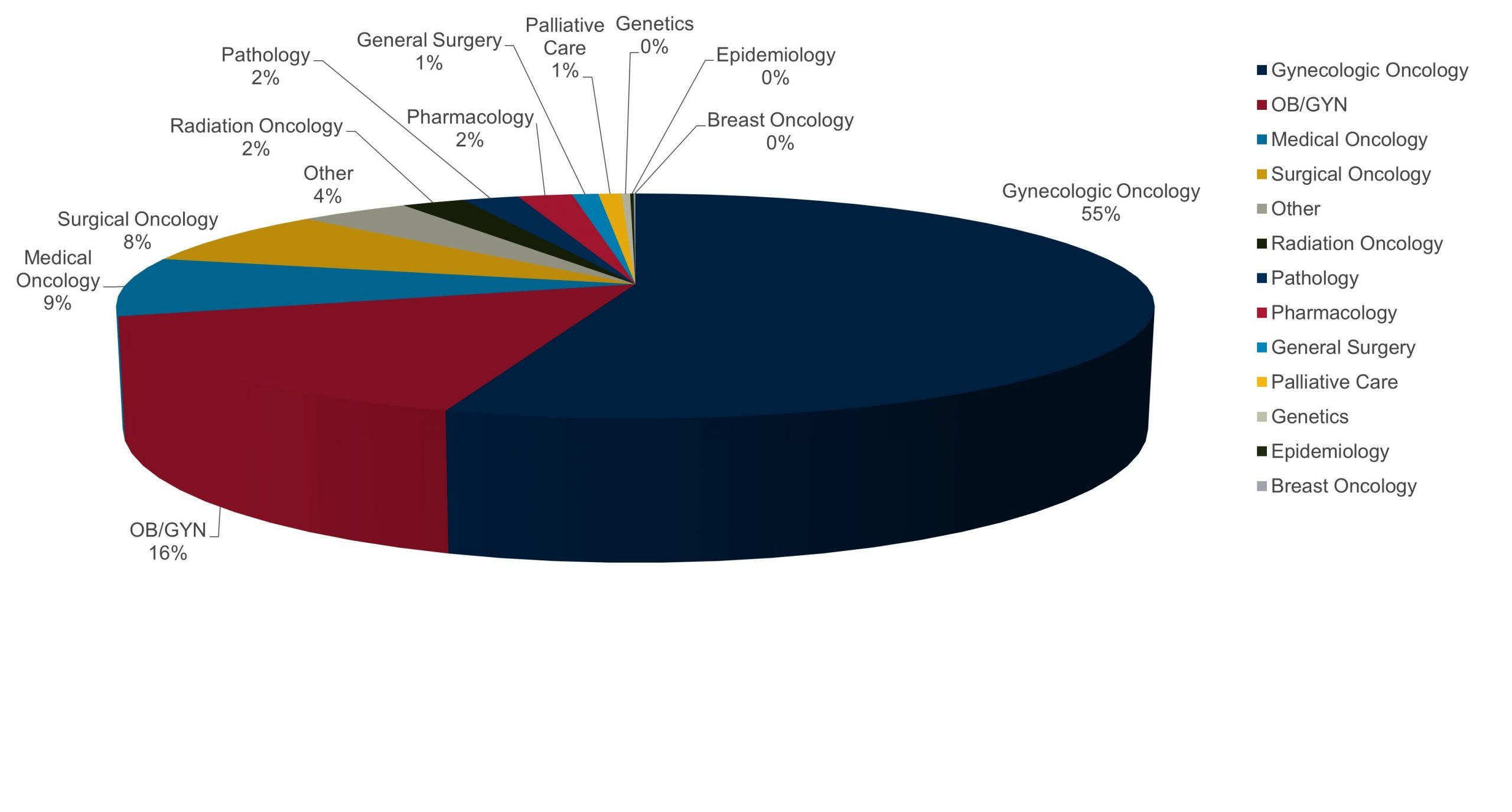 professional interest_22